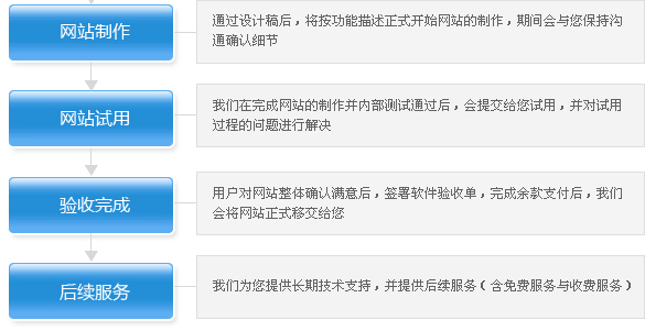 与我们合作-网站建设|北京网站建设|网页设计|网站建设公司
